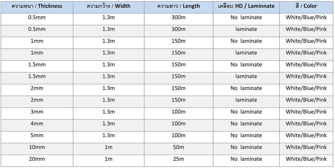 EPE Foam Roll